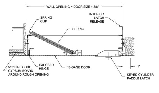 16x16 KRP-450FR Fire Rated Access Door for Drywall, Walls Only – Karp