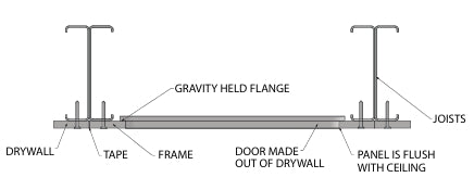24x24 CDW Drywall Ceiling Access Panel– Karp