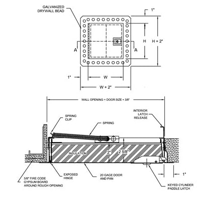 24x48 KRP-350FR Fire Rated Access Door for Drywall Surfaces – Karp