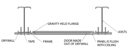 24x24 CDW Drywall Ceiling Access Panel– Karp