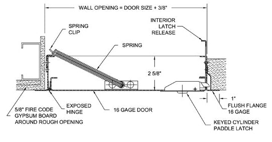 18x18 KRP-250FR Fire Rated Access Door for Walls – Karp